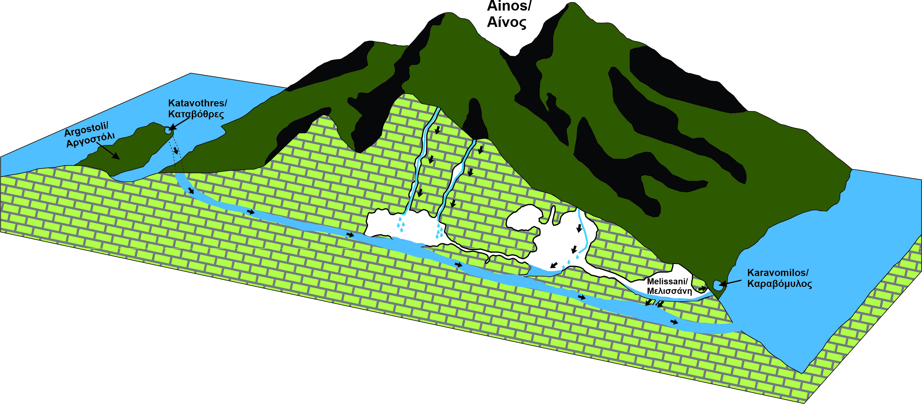 Simplified cross section of the karstic complex of Argostoli sinkholes - Sami region (Karavomilos)