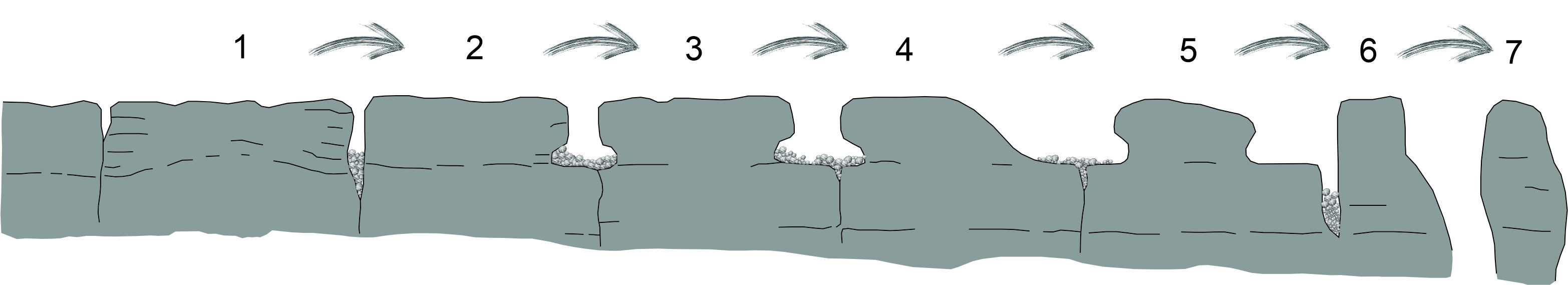 Schematic sketch of the formation mechanism of the “Monoliths” due to the erosional action of the water